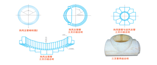 熱風(fēng)爐管道組合磚系列